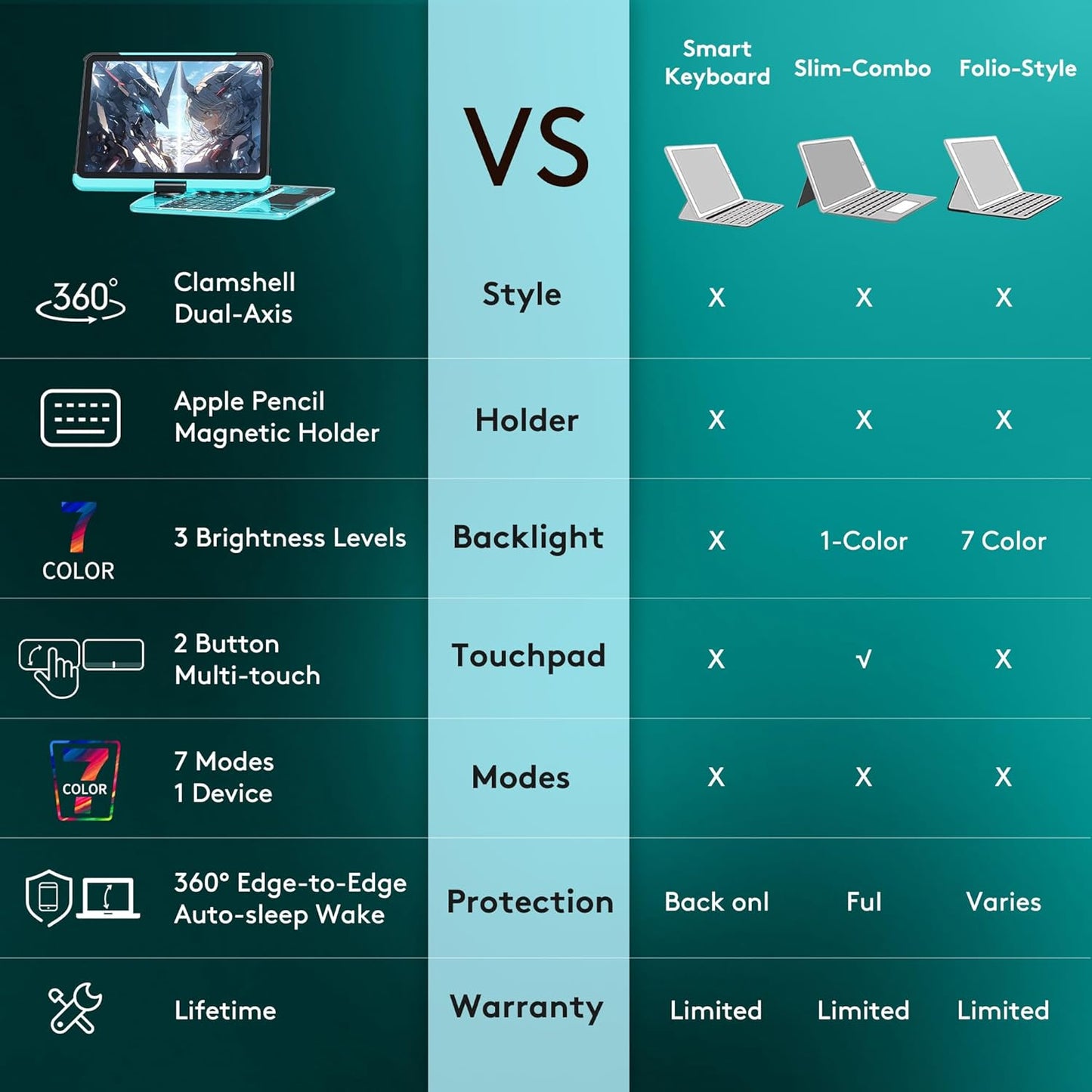 Transparent Case with Wireless Keyboard for Ipad 10.2-In (7Th, 8Th, and 9Th Gen), 7 Colors Backlight, Trackpad, 360°Rotating Stand, Tech Style