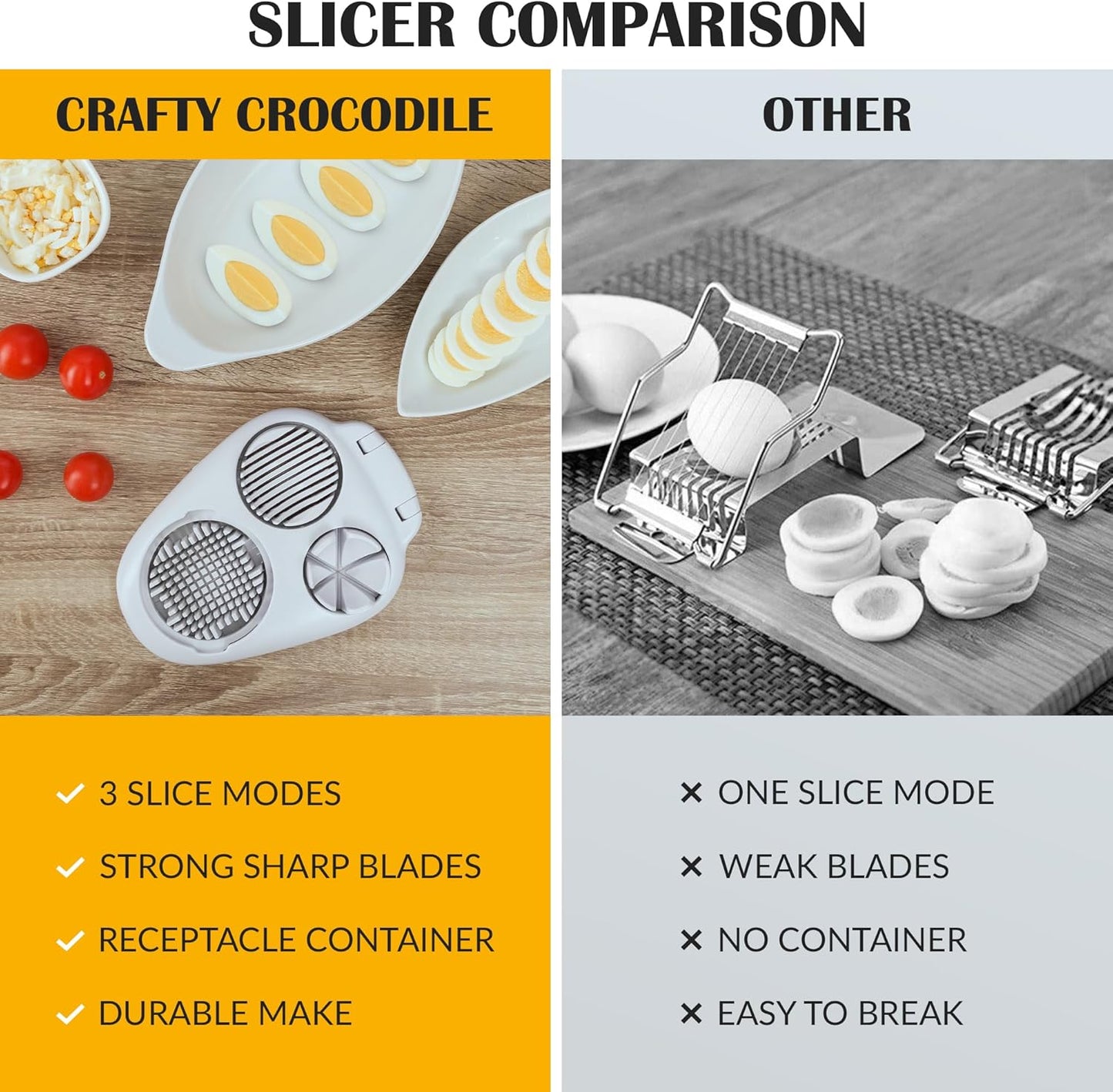 Egg Slicer for Hard Boiled Eggs - 3 Slice Modes Egg Cutter, Heavy Duty, Stainless Steel Dicer - Kitchen Chopper Tool for Strawberry, Mushroom, Grape, Cherry Tomato - White