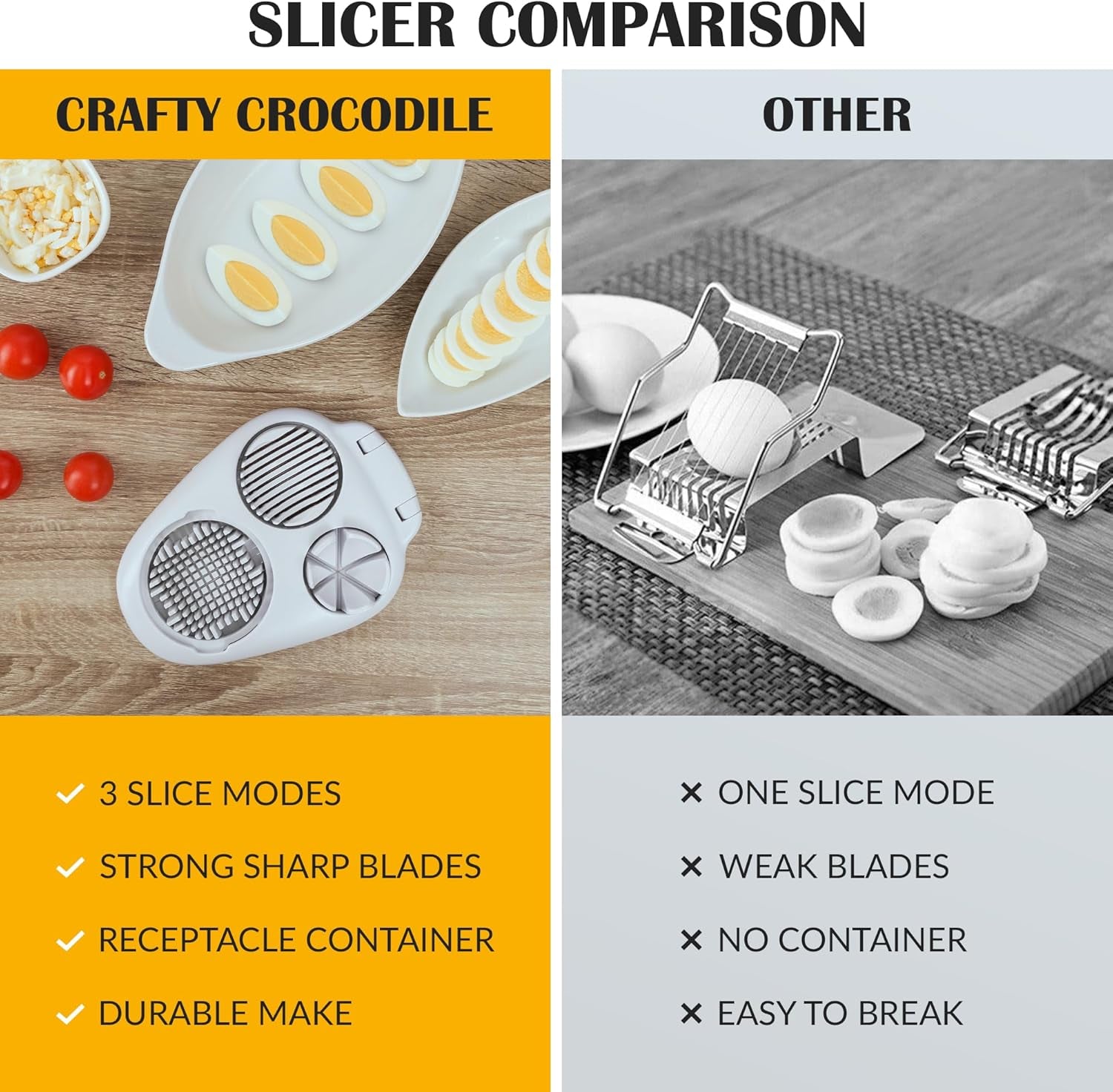 Egg Slicer for Hard Boiled Eggs - 3 Slice Modes Egg Cutter, Heavy Duty, Stainless Steel Dicer - Kitchen Chopper Tool for Strawberry, Mushroom, Grape, Cherry Tomato - White
