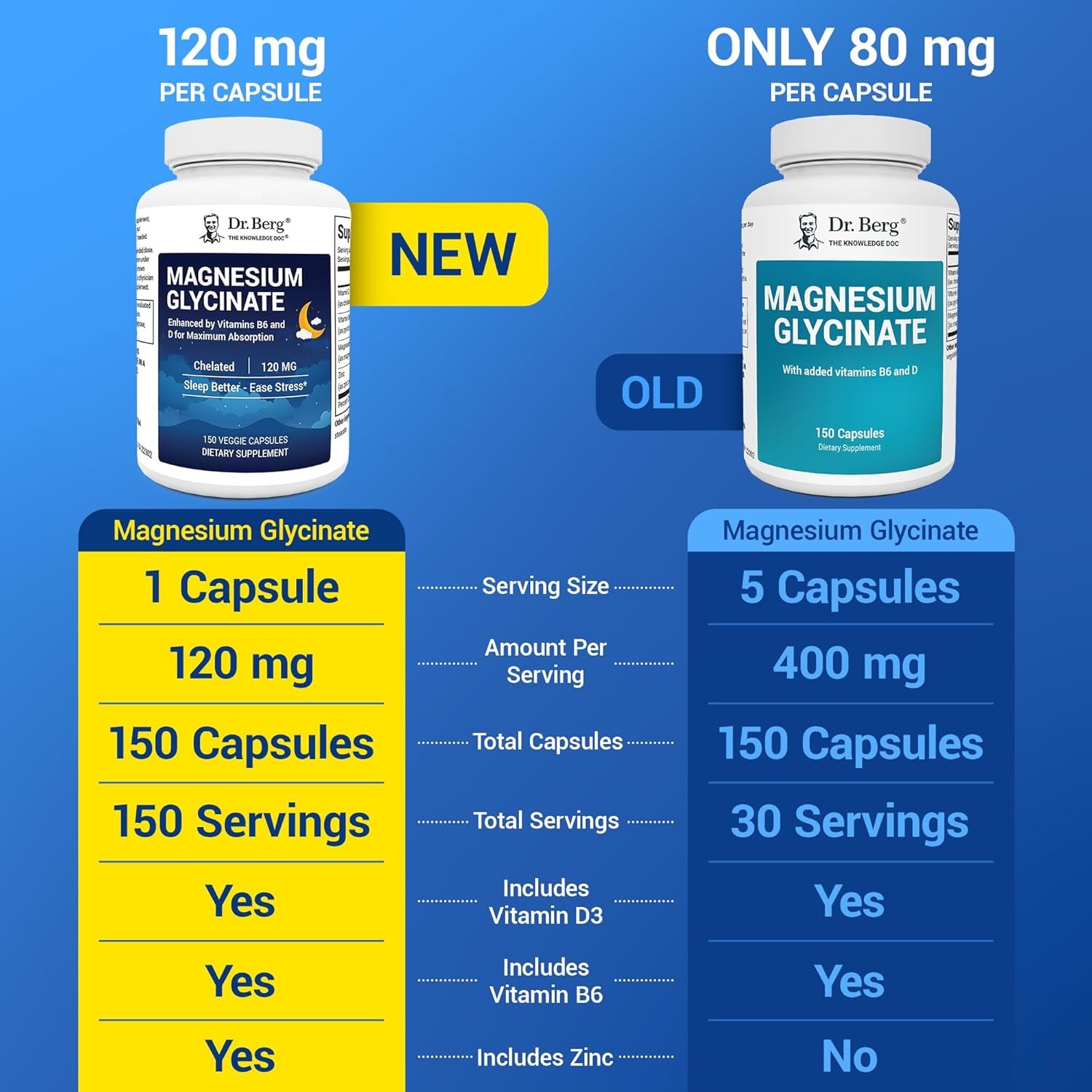 Dr. Berg Maximum Strength 4-In-1 Chelated Magnesium Glycinate with Clean, Potent & Pure Ingredients | 4X Lab-Tested & Verified | USA Formulated Magnesium Supplement Capsules | 150 Capsules