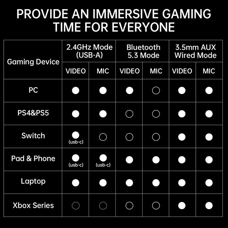 TAGRY TRONICX K3 Gaming Headset Version 5.3, 7.1 Surround Sound, 50Mm Drivers, Low Latency ENC Microphone for PC PS4 PS5 for PC Laptop Headphone Audio