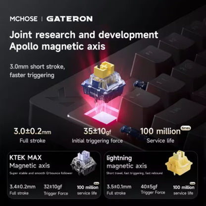 MCHOSE MIX87 Magnetic Axis 87-Key Hot Swap Wired Gaming Keyboard